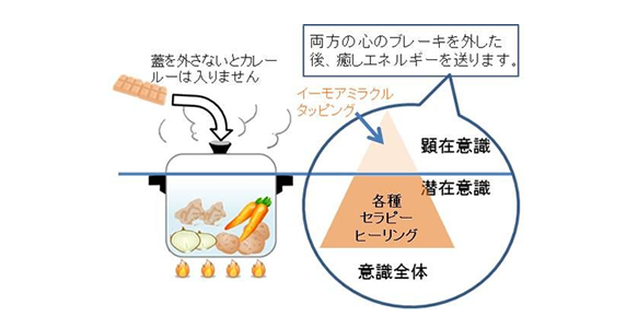 リミットブレイクマスター®